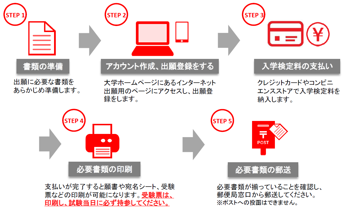 インターネット出願の流れ.png